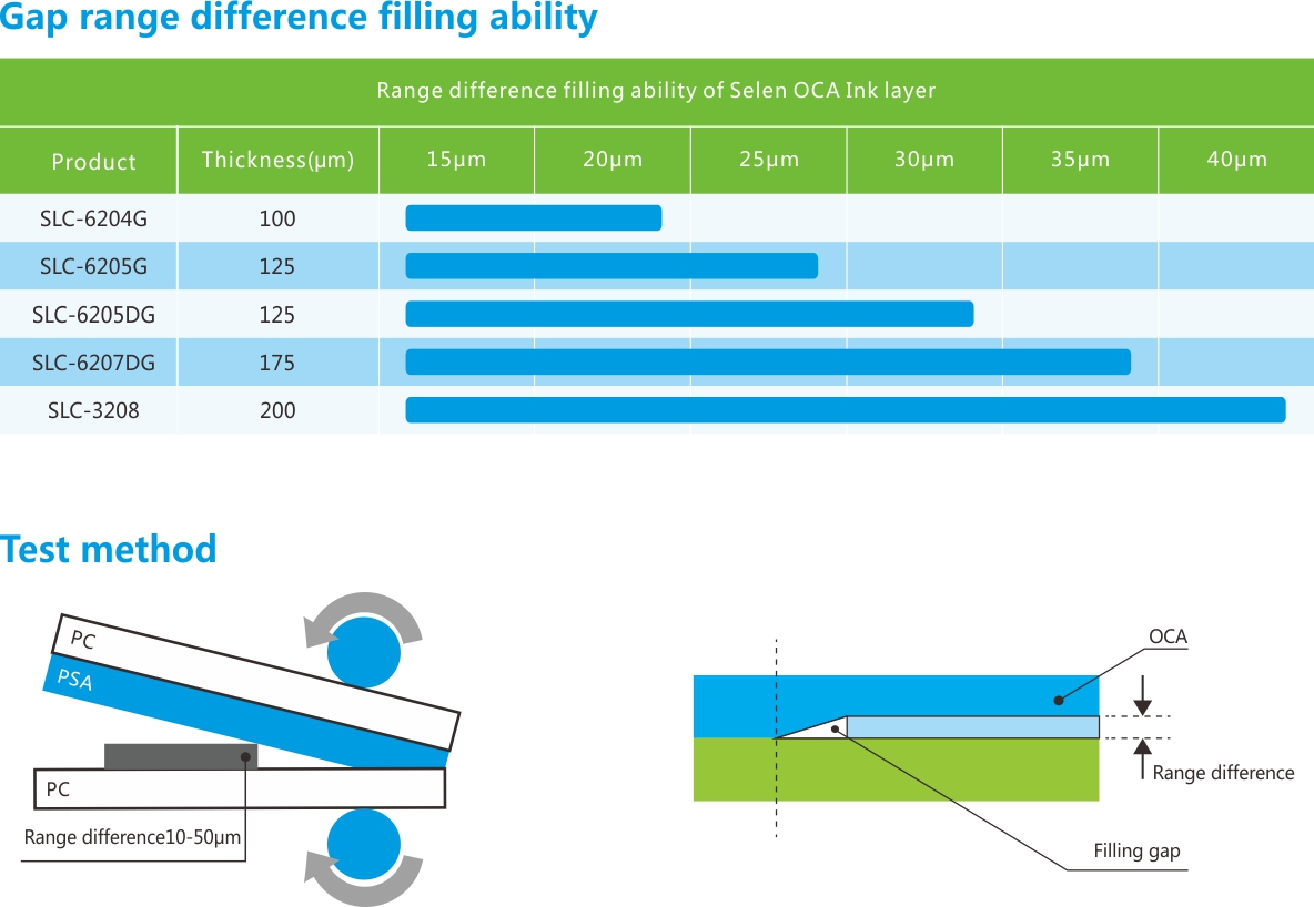 OCA膠帶-段差填充性.jpg