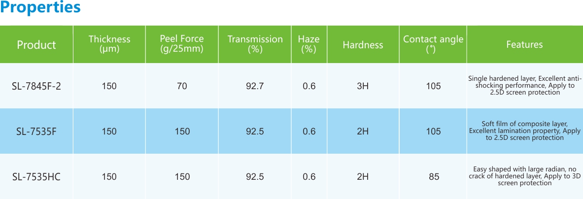 2.5D3D保護(hù)膜-性能列表.jpg