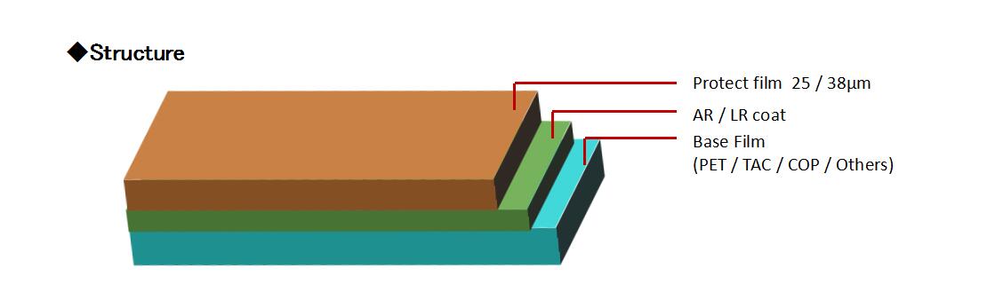 1、ANTI-REFLECTION FILM (PETTACCOP)結(jié)構(gòu).jpg